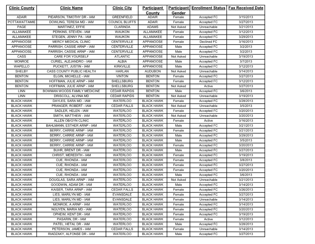 Clinic County Clinic Name Clinic City Participant County Participant