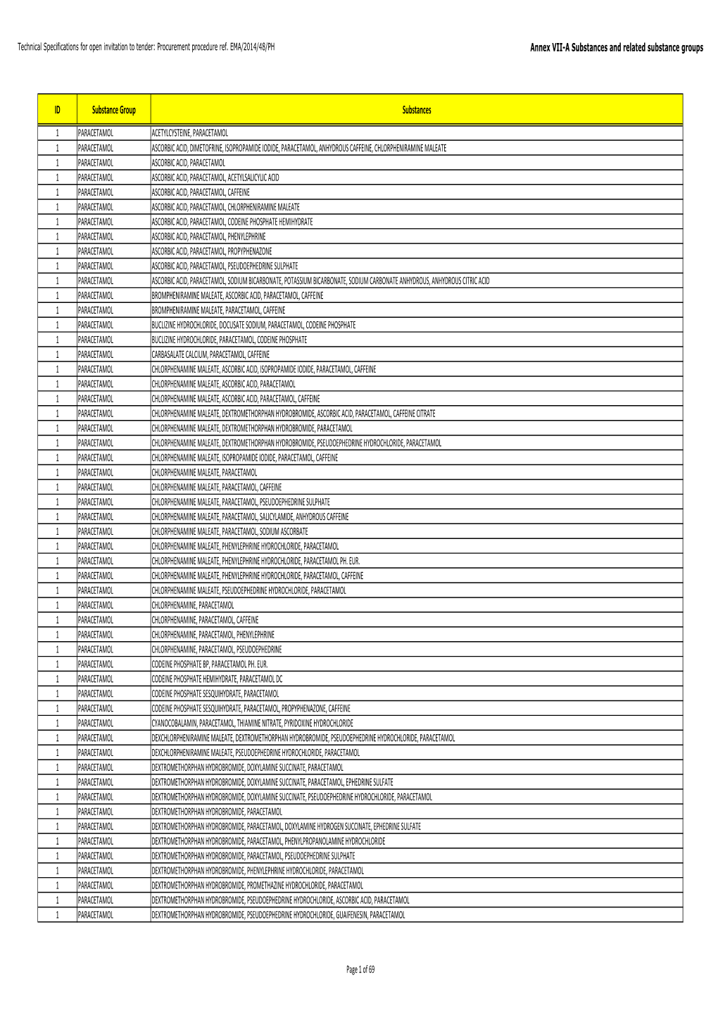 Annex VII-A Substances and Related Substance Groups; Procurement Procedure Ref. EMA/2014/48/PH