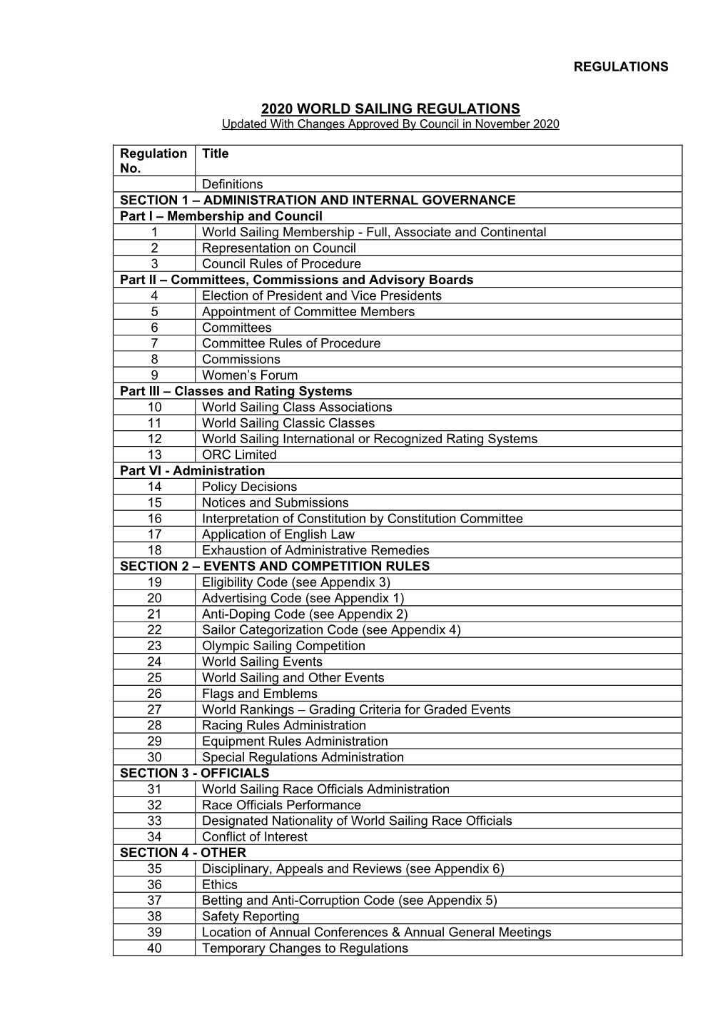 2020 WORLD SAILING REGULATIONS Updated with Changes Approved by Council in November 2020