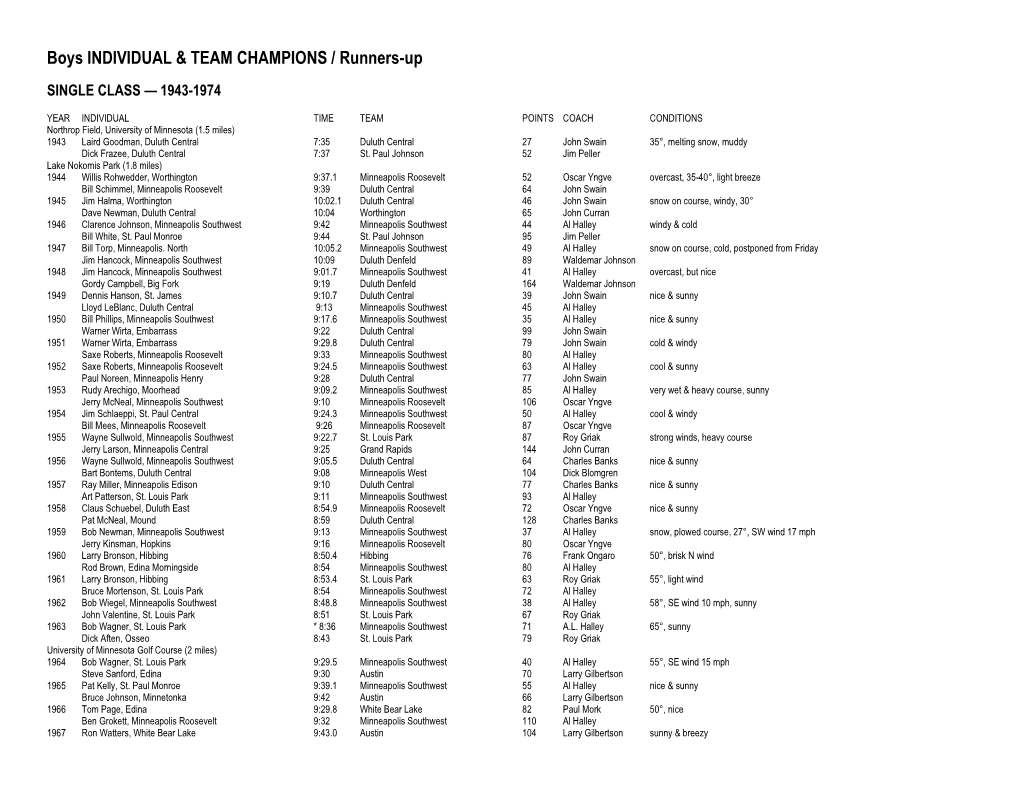 Girls INDIVIDUAL & TEAM CHAMPIONS / Runners-Up