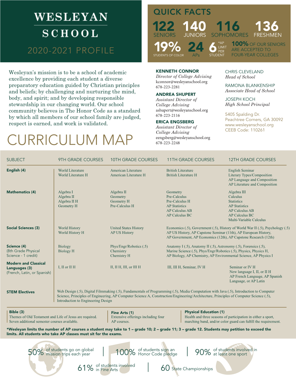 Curriculum Map 678-223-2248