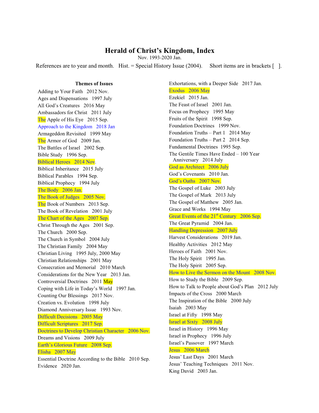 Herald of Christ's Kingdom, Index