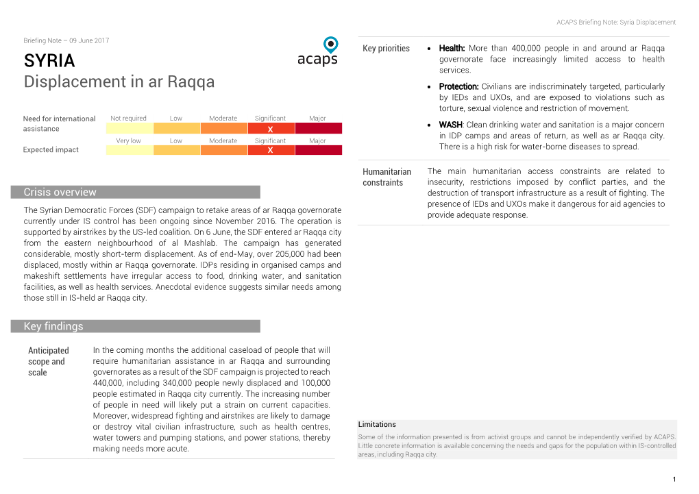 Displacement in Ar Raqqa