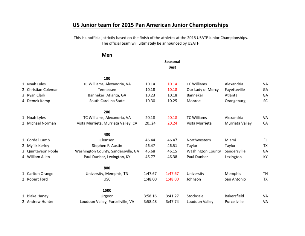 US Junior Team for 2015 Pan American Junior Championships