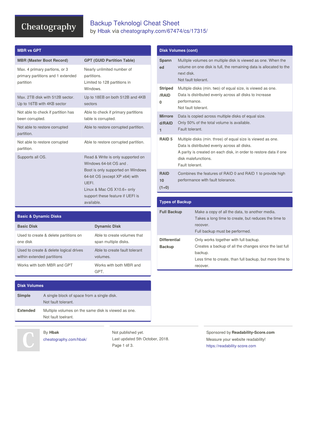 Backup Teknologi Cheat Sheet by Hbak Via Cheatography.Com/67474/Cs/17315