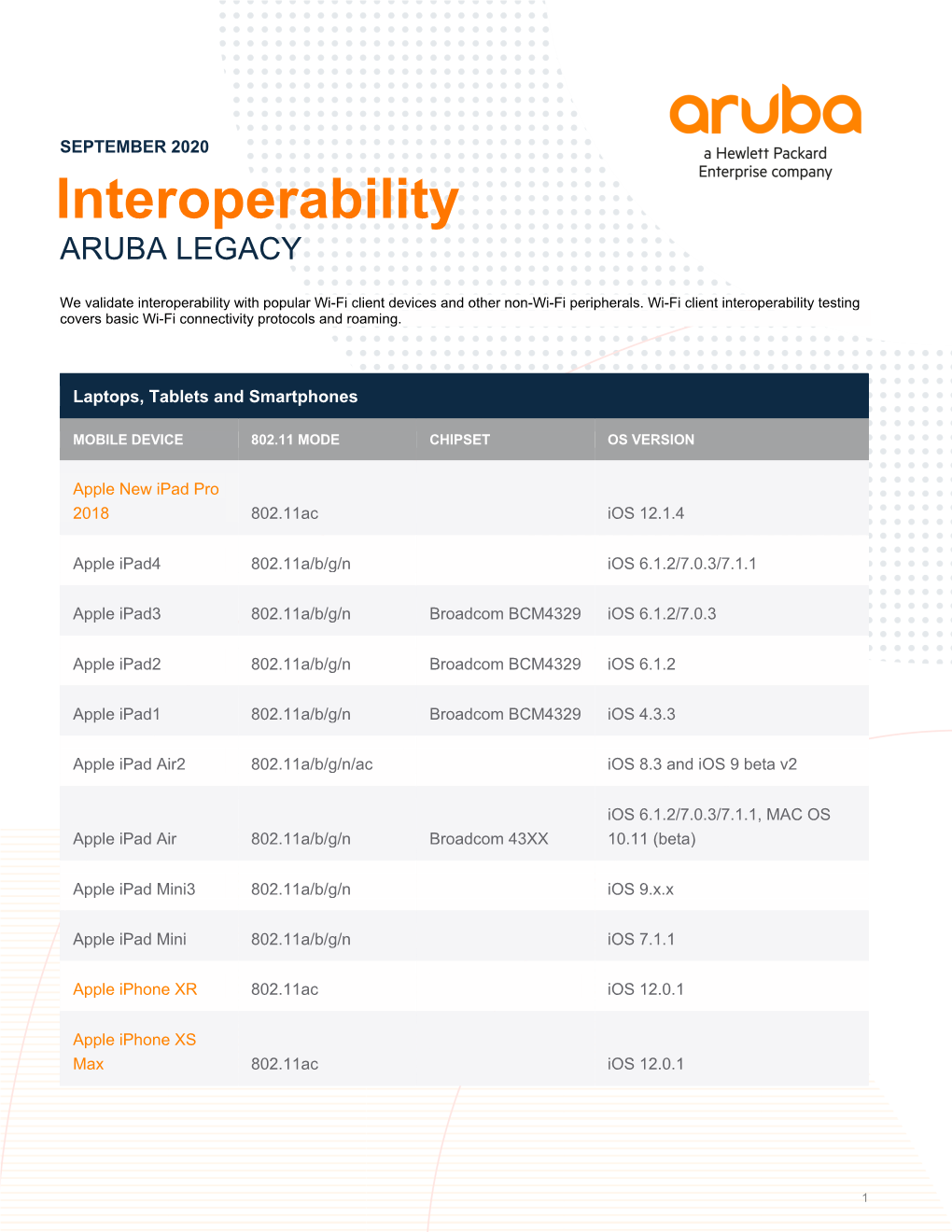 Interoperability ARUBA LEGACY