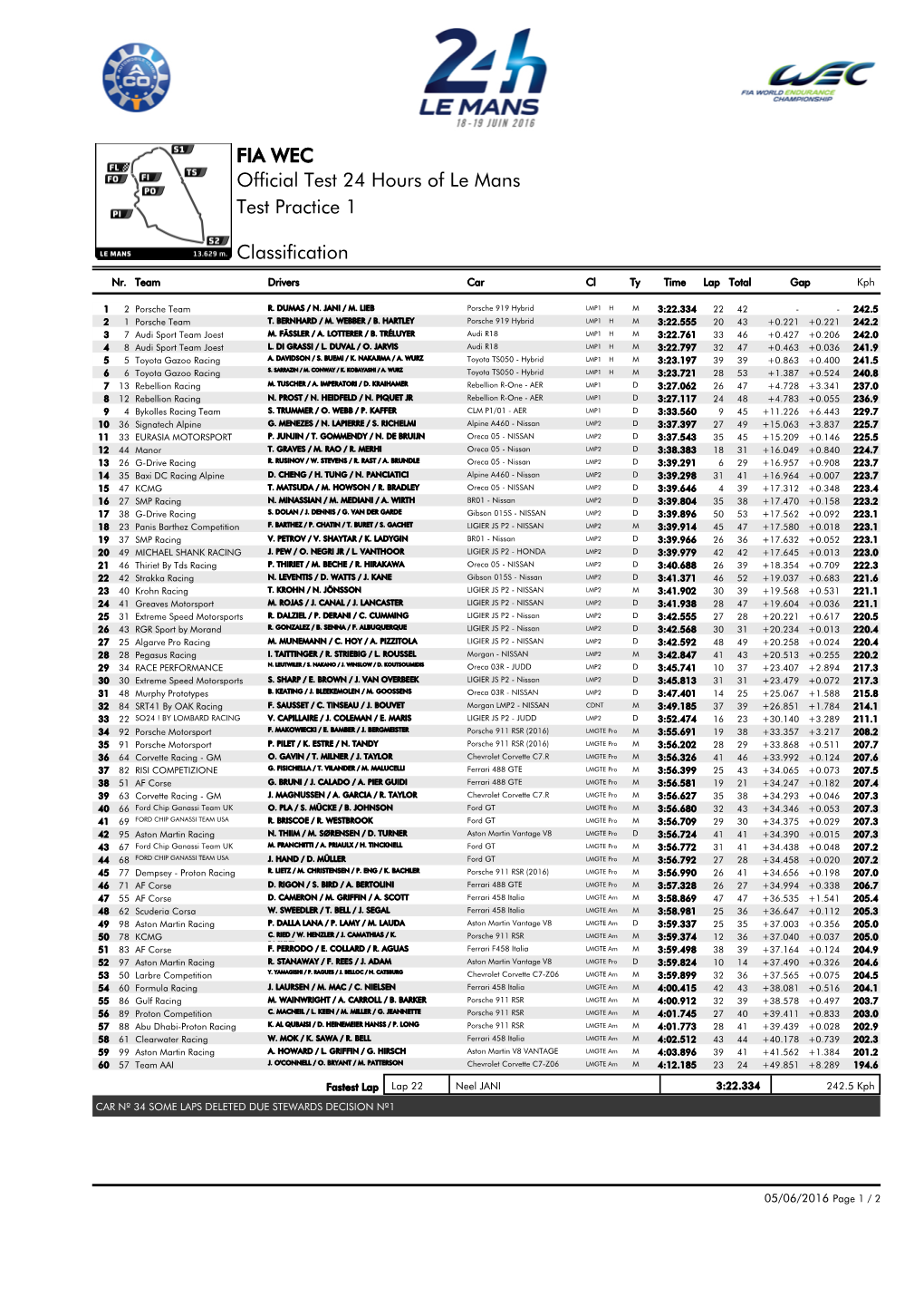 FIA WEC Official Test 24 Hours of Le Mans Test Practice 1 Classification