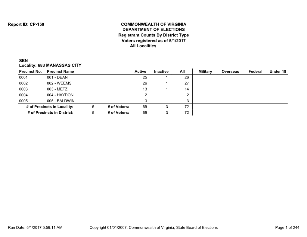 All Localities SEN Locality: 683 MANASSAS CITY Registrant