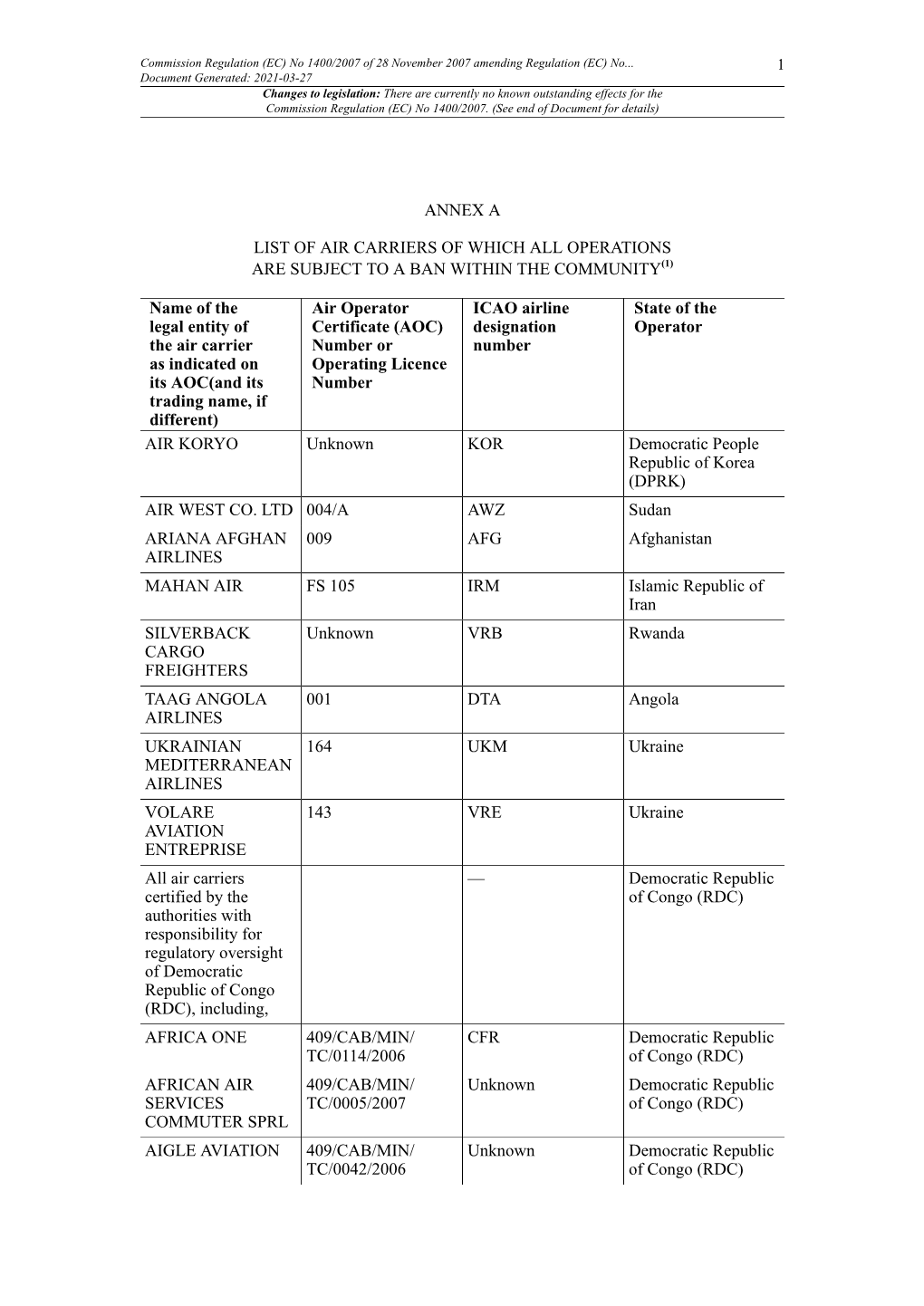 Commission Regulation (EC) No 1400/2007 of 28 November 2007 Amending Regulation (EC) No