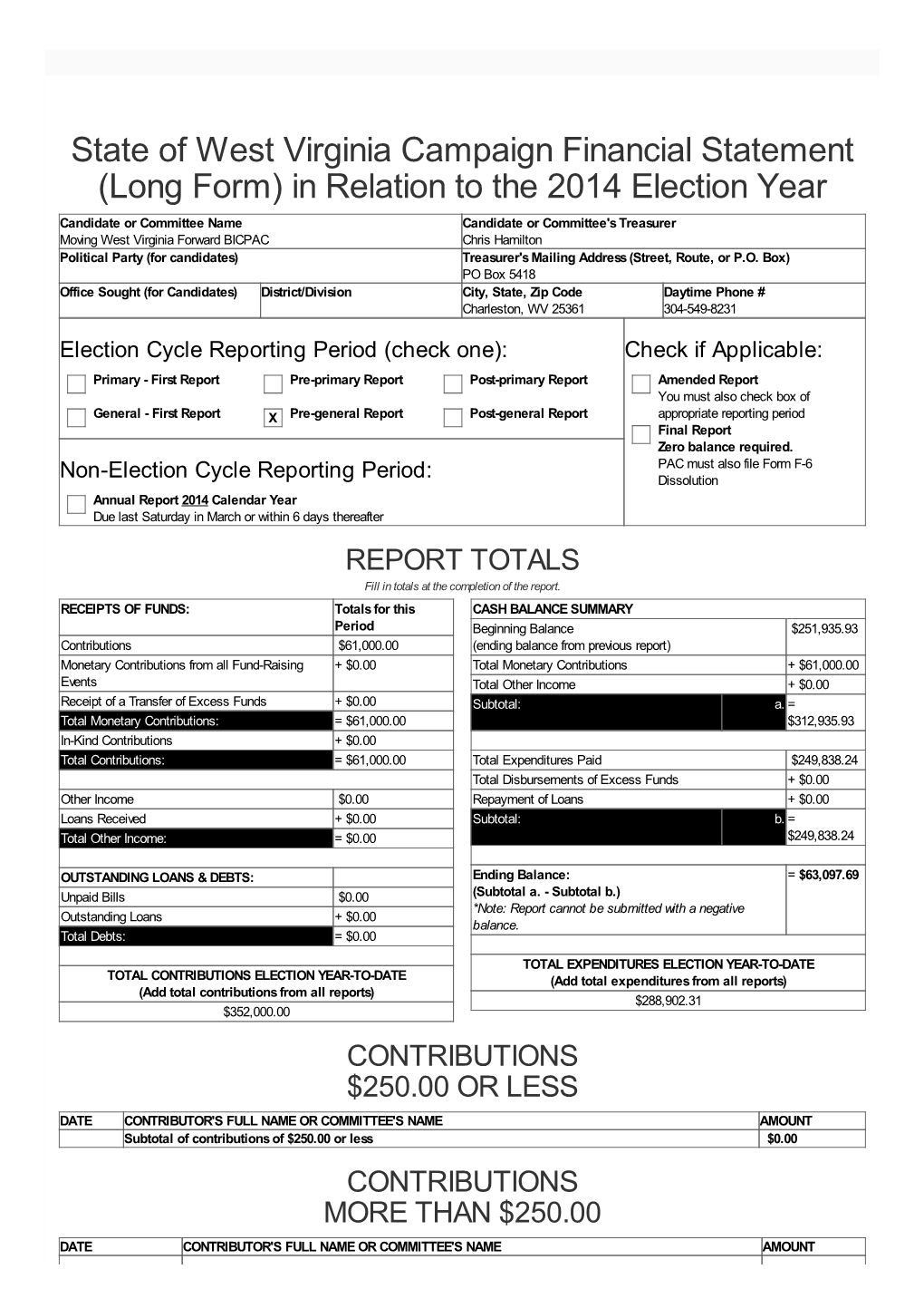 WV Campaign Finance