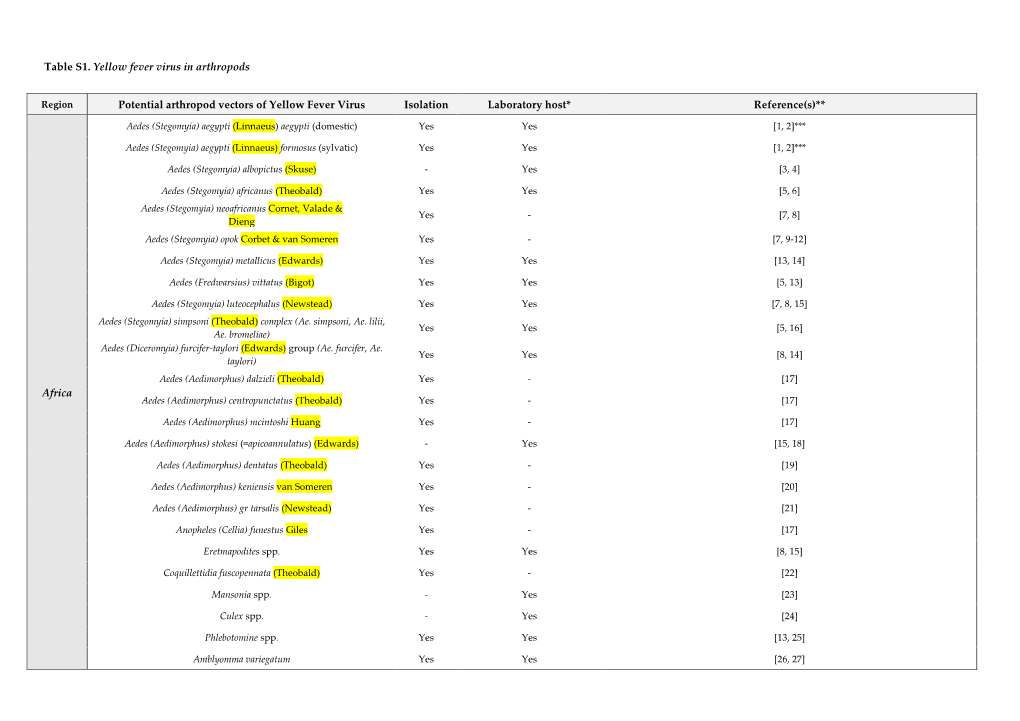 Table S1. Yellow Fever Virus in Arthropods Potential Arthropod Vectors of Yellow Fever Virus Isolation Laboratory Host* Referenc