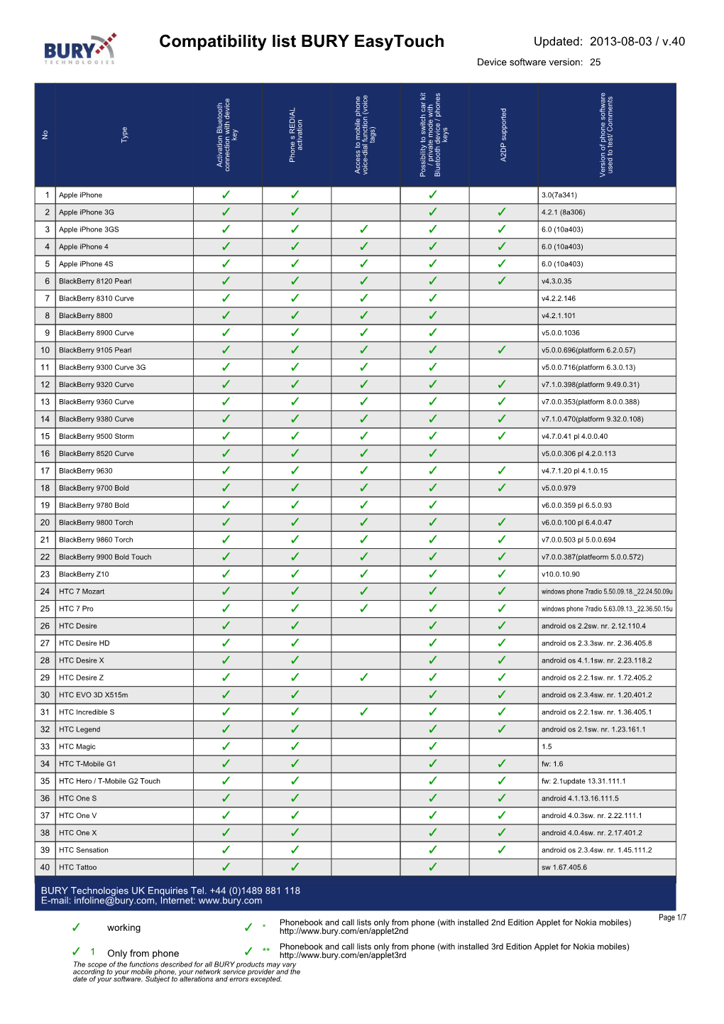 BURY Compatibility List Generator