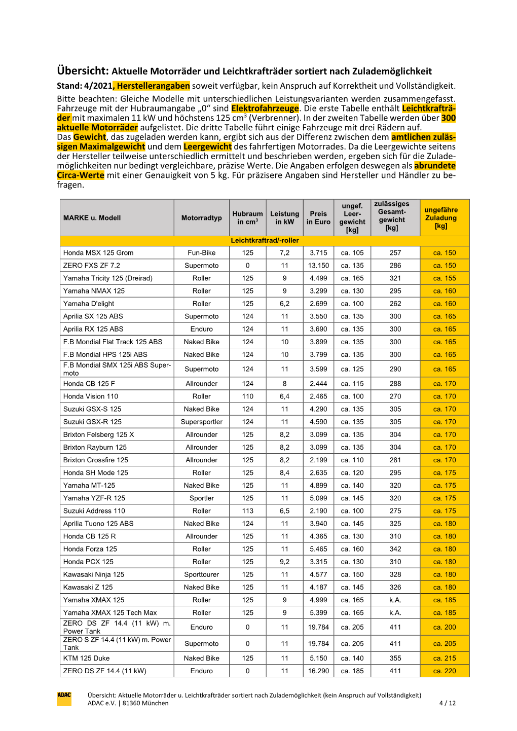 PDF Motorräder Und Ihre Zuladung0,36 Mbyte