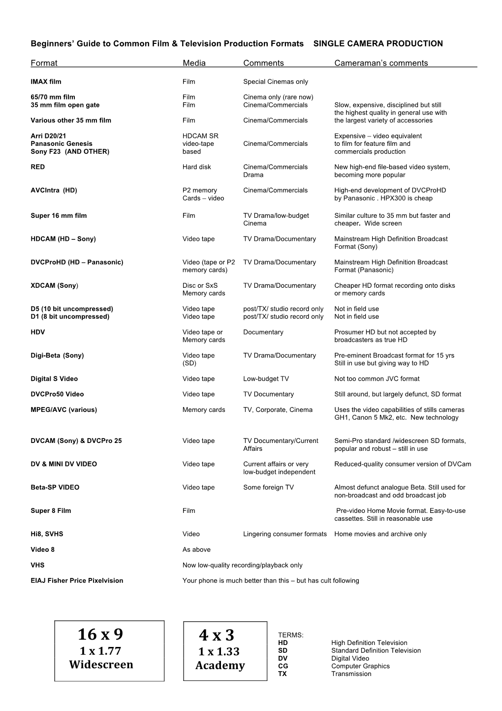 Film and TV Formats