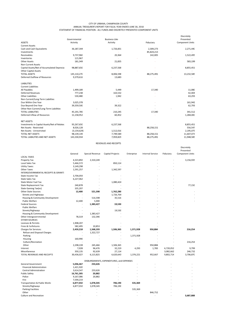 2018 Treasurer's Report