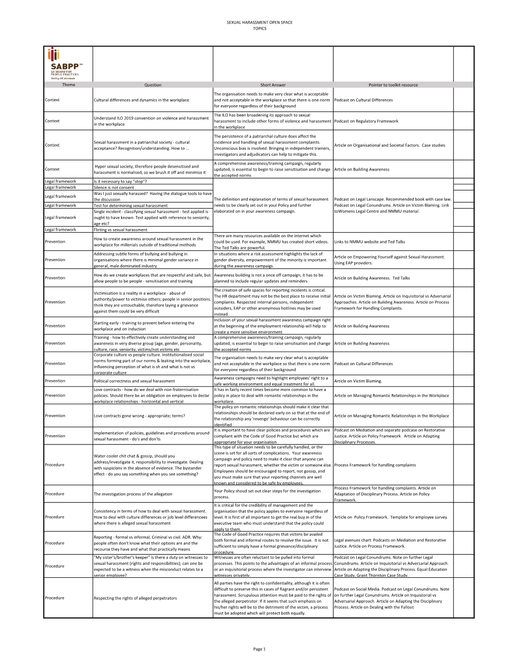 SEXUAL HARASSMENT OPEN SPACE TOPICS Theme Question