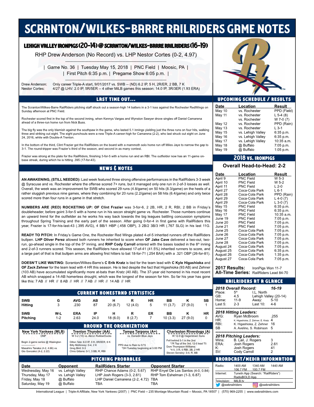 Scranton/Wilkes-Barre Railriders Game Notes