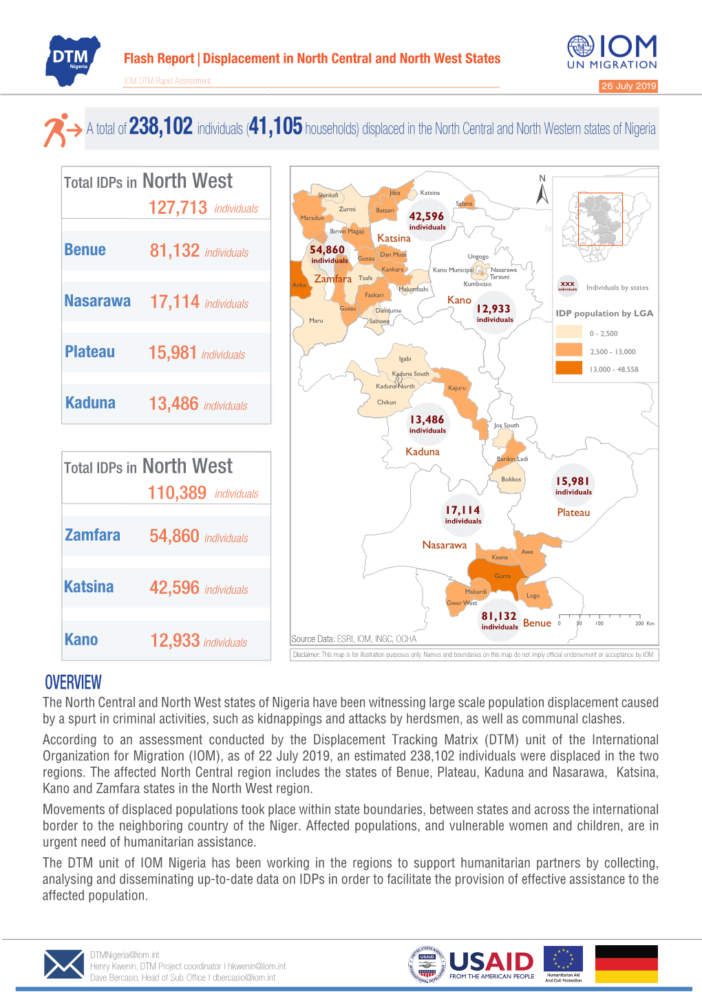 Displacement in North Central and North West States Flash Report