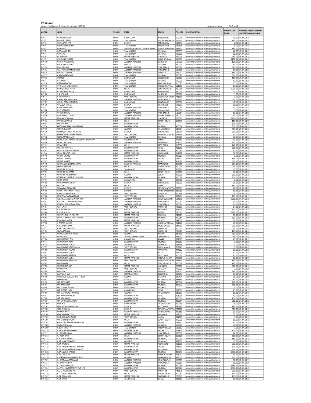 GTL Limited Unpaid / Unclaimed Dividend for the Year 2007‐08 Information As on :16‐Sep‐14