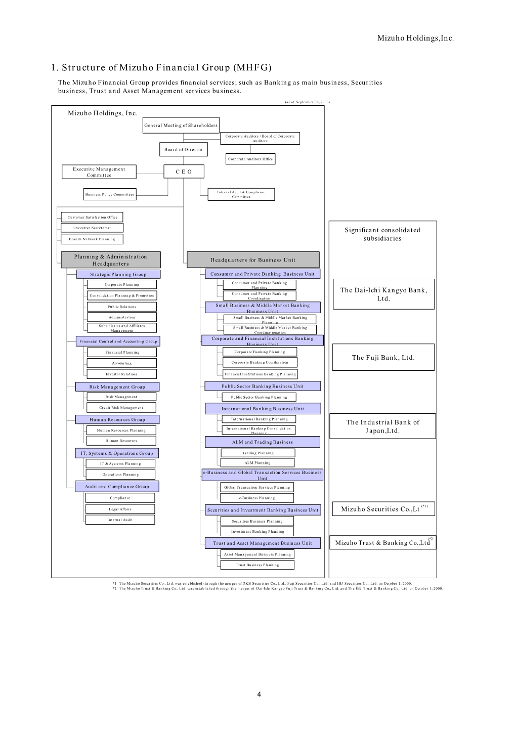 Structure of Mizuho Financial Group (MHFG) (PDF/14