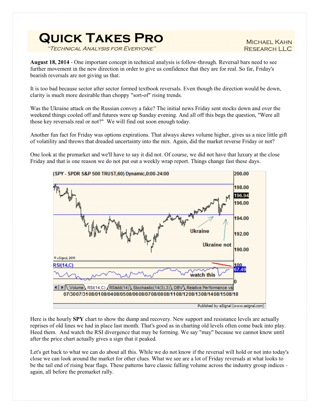 Quick Takes Pro Michael Kahn “Technical Analysis for Everyone” Research LLC