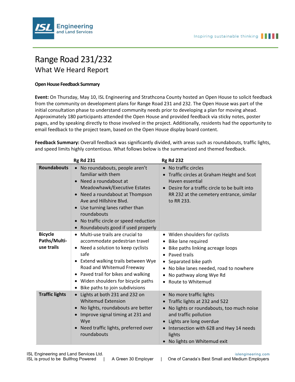 Range Road 231/232 What We Heard Report