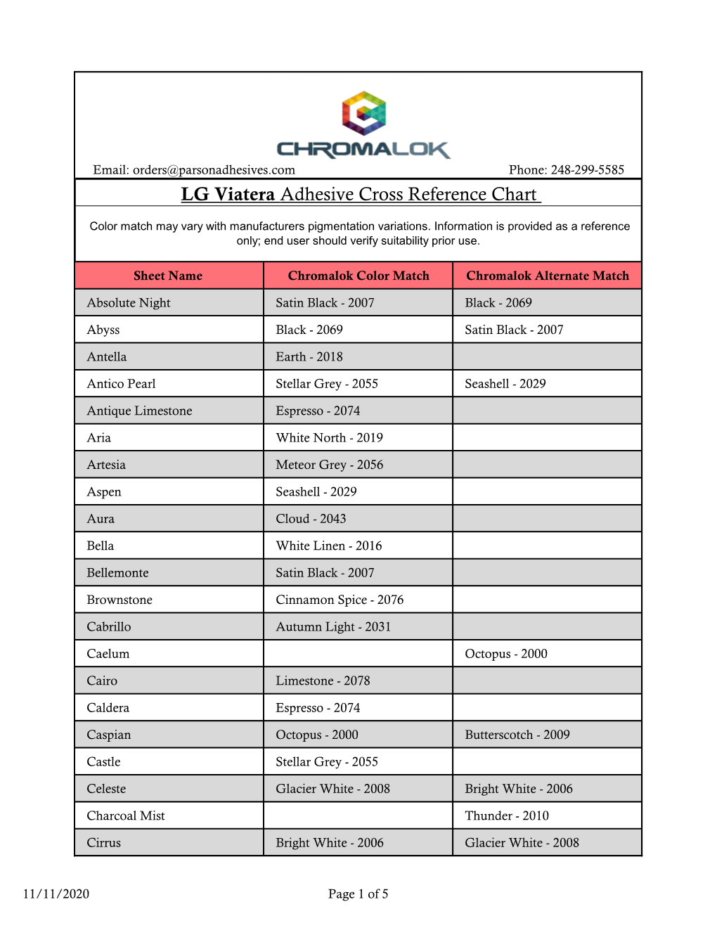 LG Viatera Adhesive Cross Reference Chart