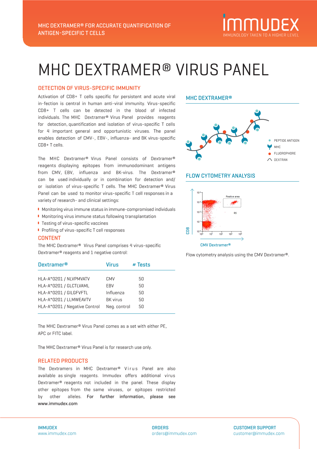 Mhc Dextramer® Virus Panel