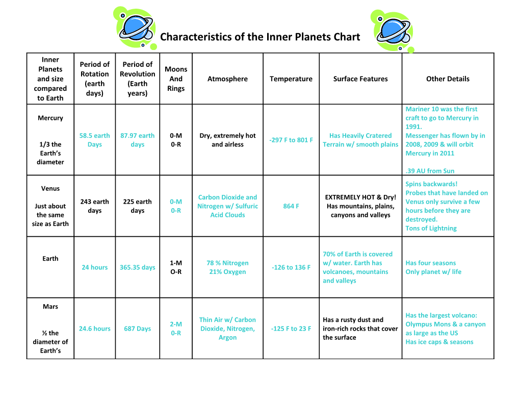 Characteristics of the Inner Planets