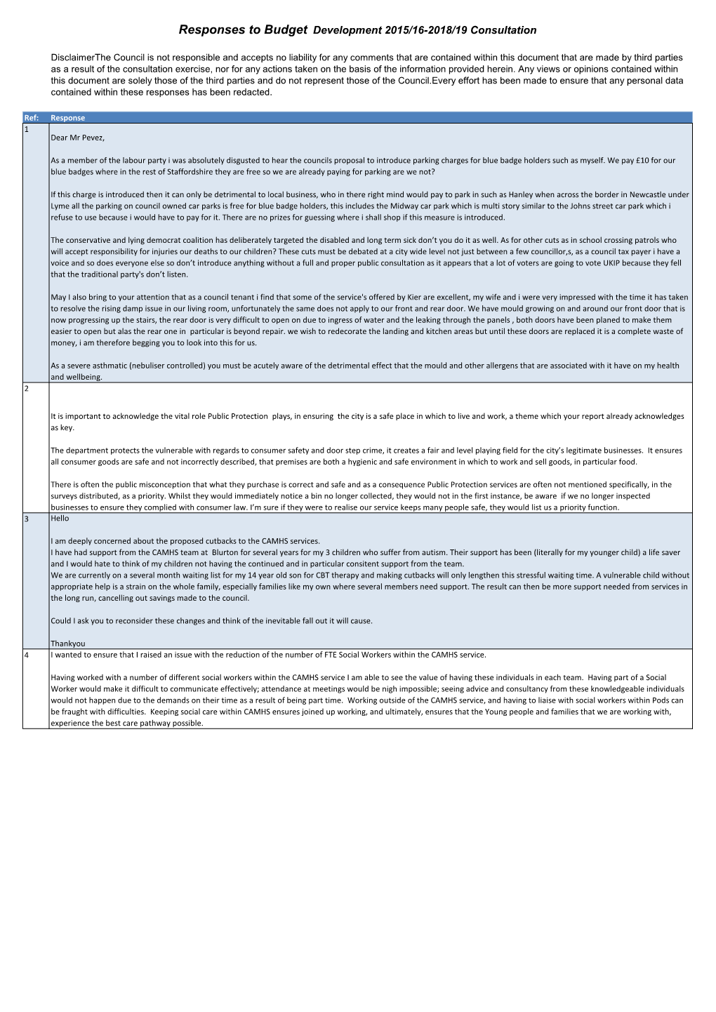 Responses to Budget Development 2015/16-2018/19 Consultation