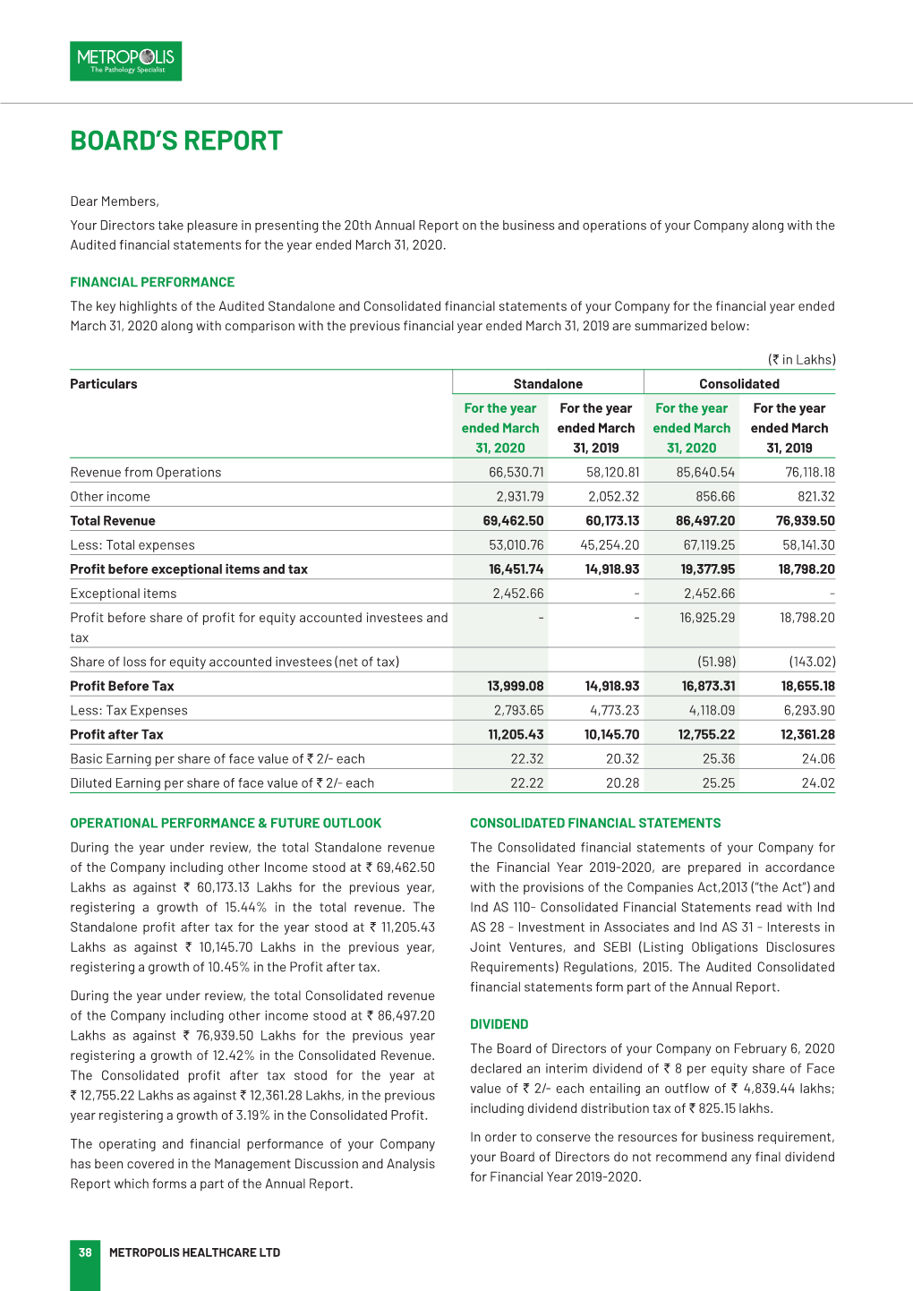 Board's Report