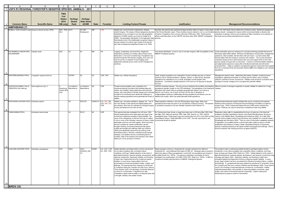 Usfs R3 Regional Forester's Sensitive Species: Animals - 2013