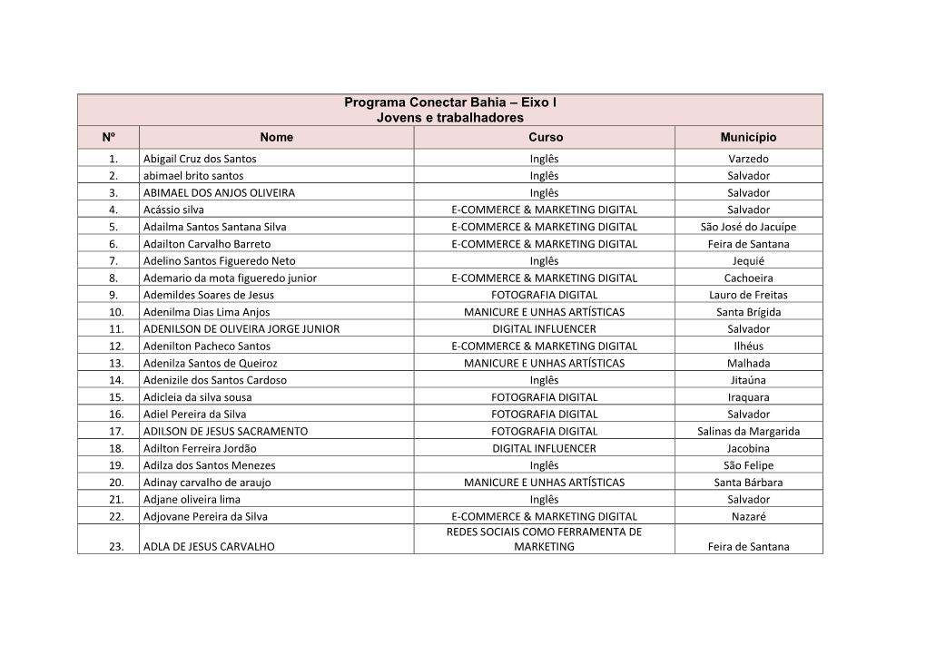Programa Conectar Bahia – Eixo I Jovens E Trabalhadores Nº Nome Curso Município 1