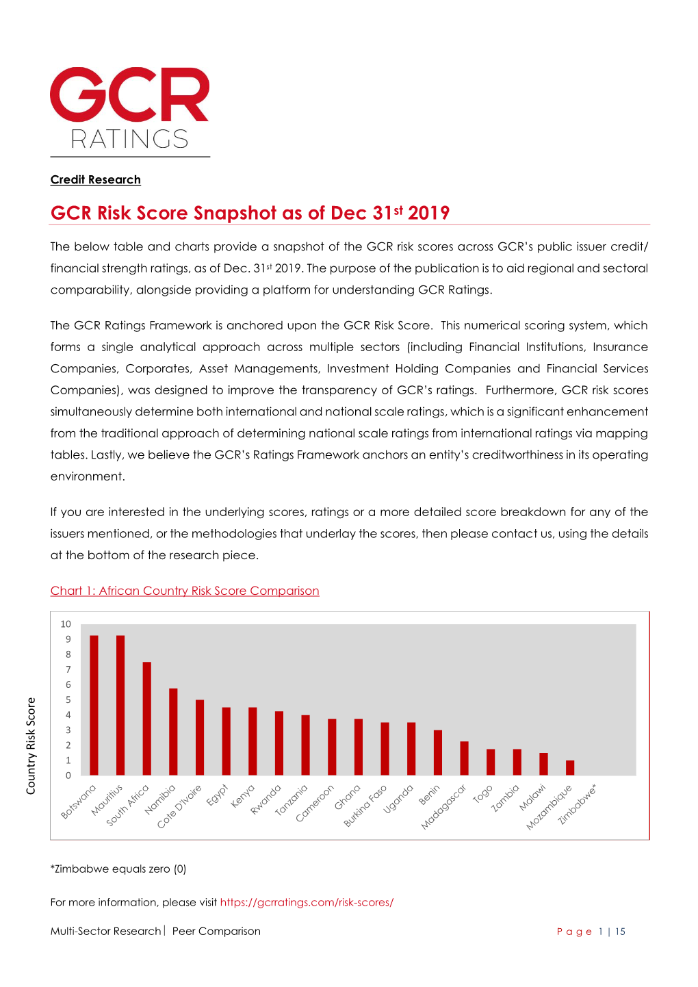 GCR Risk Score Snapshot As of Dec 31St 2019
