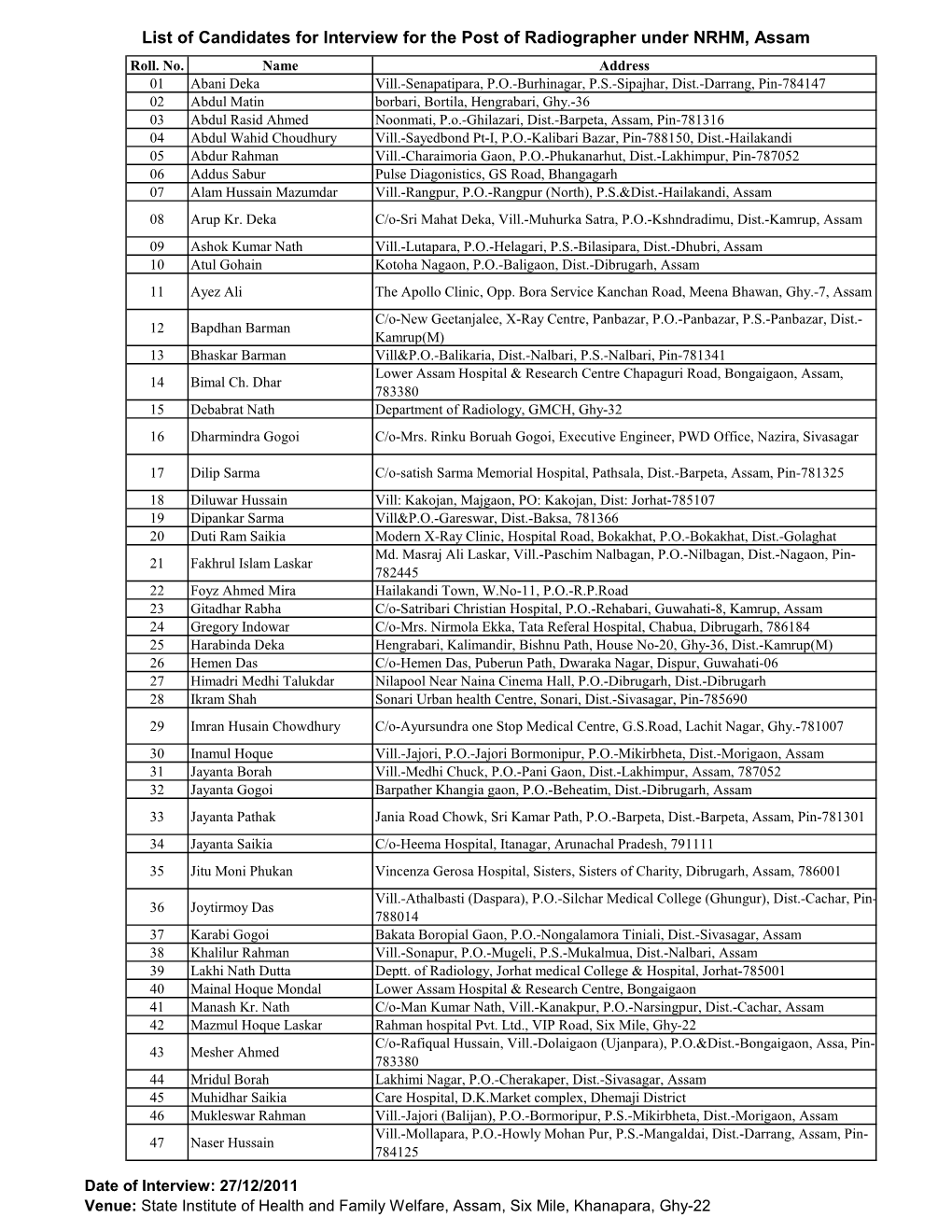 List of Candidates for Interview for the Post of Radiographer Under NRHM, Assam Roll