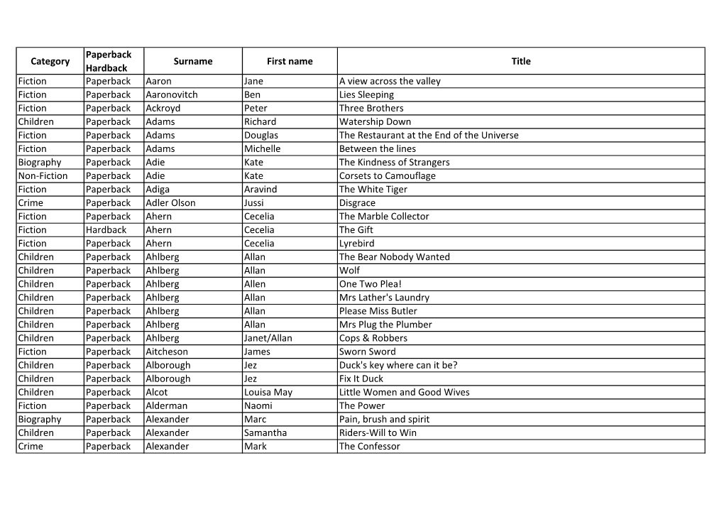 Category Paperback Hardback Surname First Name Title Fiction
