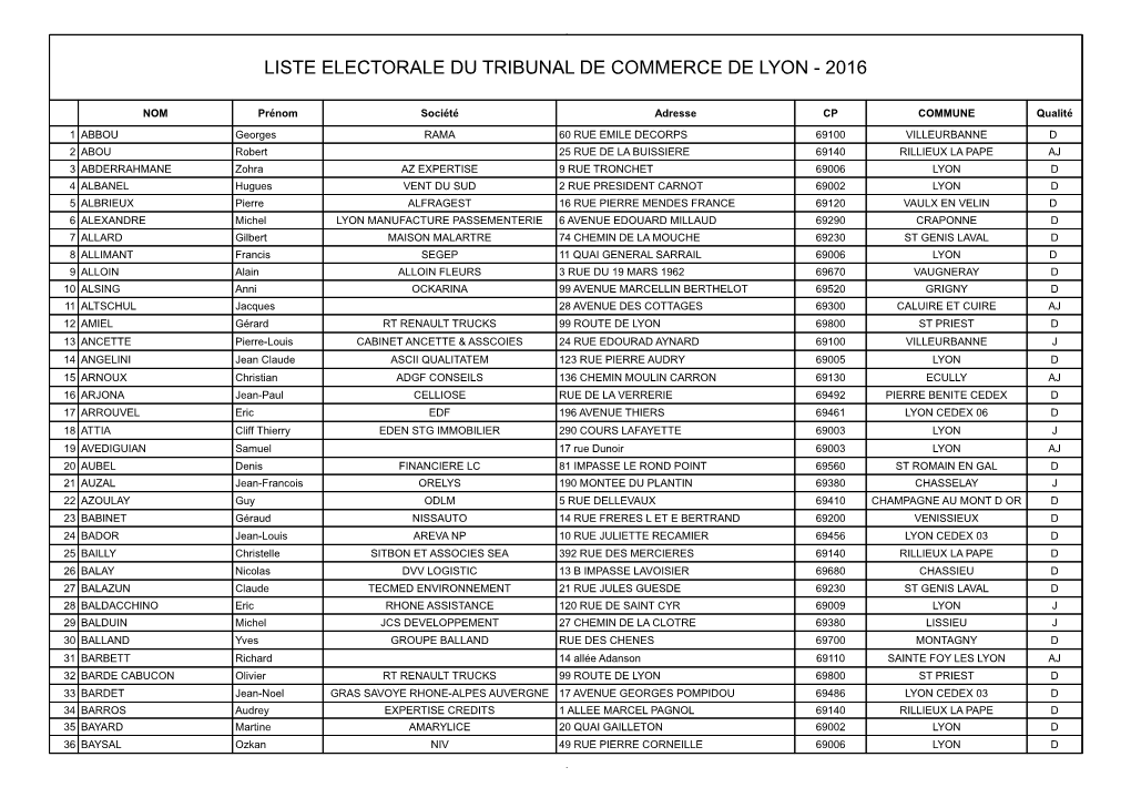 Liste Electorale Du Tribunal De Commerce De Lyon - 2016