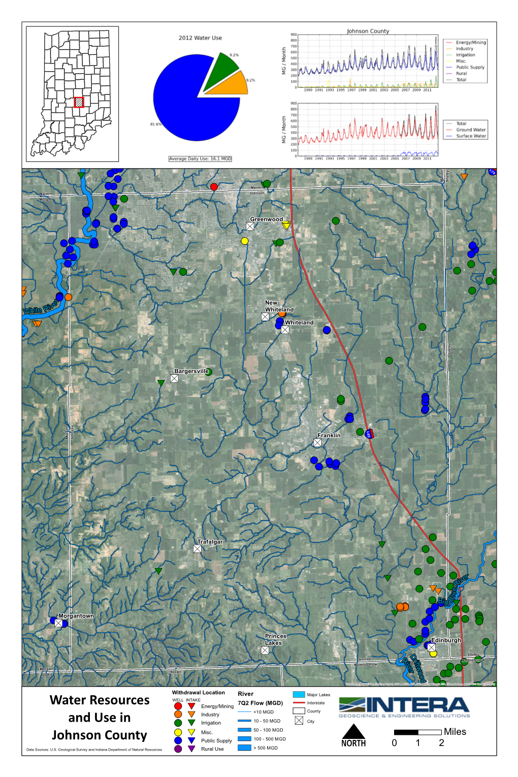 Water Resources and Use in Johnson County