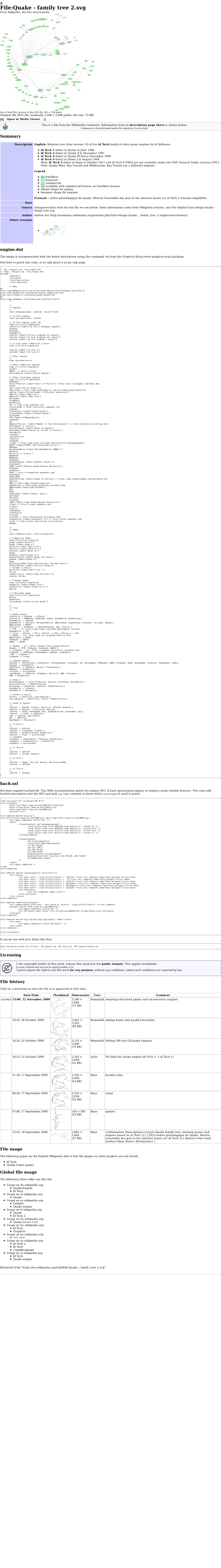 File:Quake - Family Tree 2.Svg from Wikipedia, the Free Encyclopedia