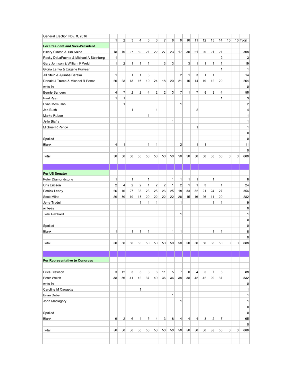 November 2016 General Election