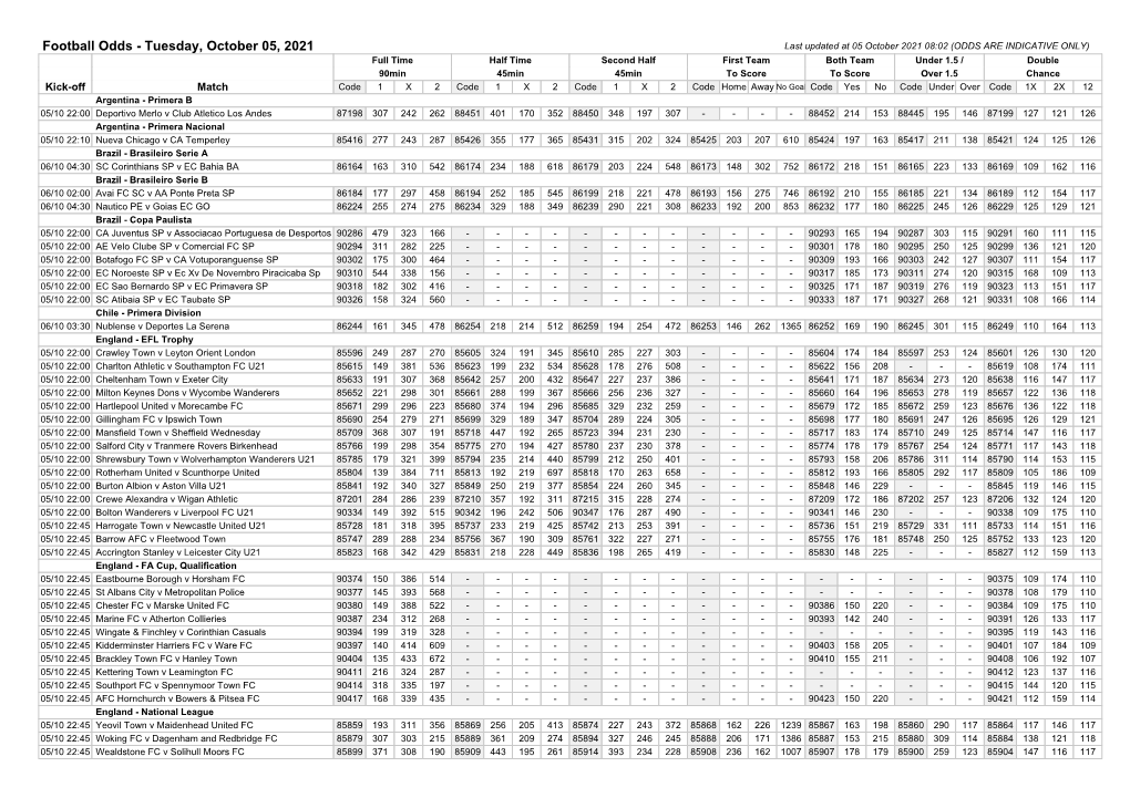 Indicative Odds @ 02:49 Fri, 27