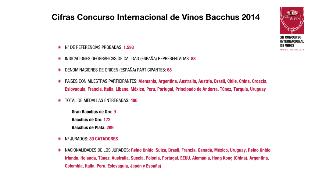 Cifras Concurso Internacional De Vinos Bacchus 2014