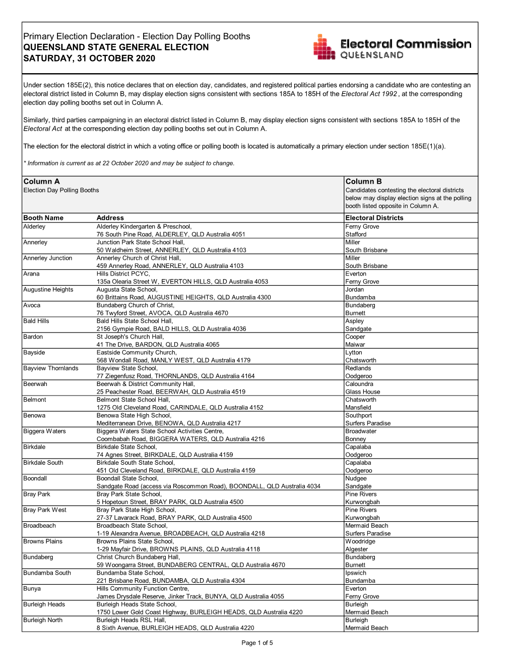 Election Day Polling Booths QUEENSLAND STATE GENERAL ELECTION SATURDAY, 31 OCTOBER 2020