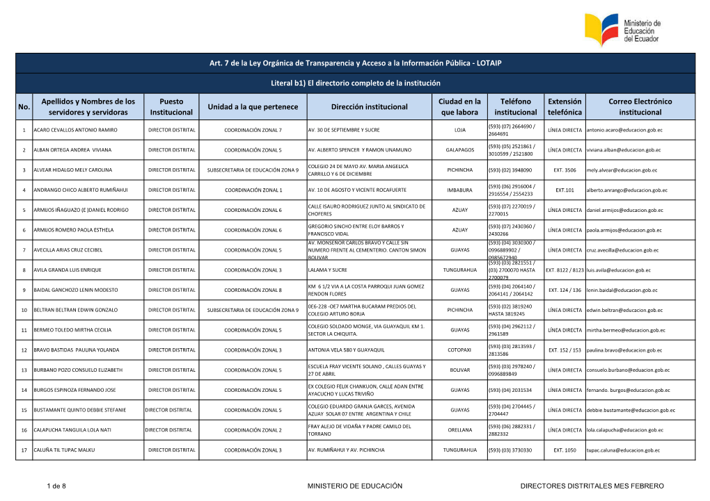 DIRECTORES-DISTRITALES-MES-FEBRERO.Pdf