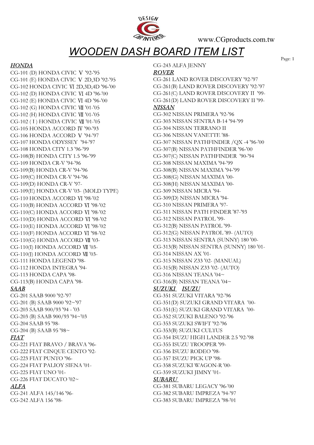 Dashboard Kit Item List