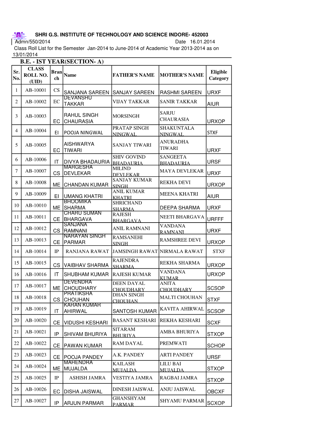 Roll List for the Semester Jan-2014 to June-2014 of Academic Year 2013-2014 As on 13/01/2014 B.E