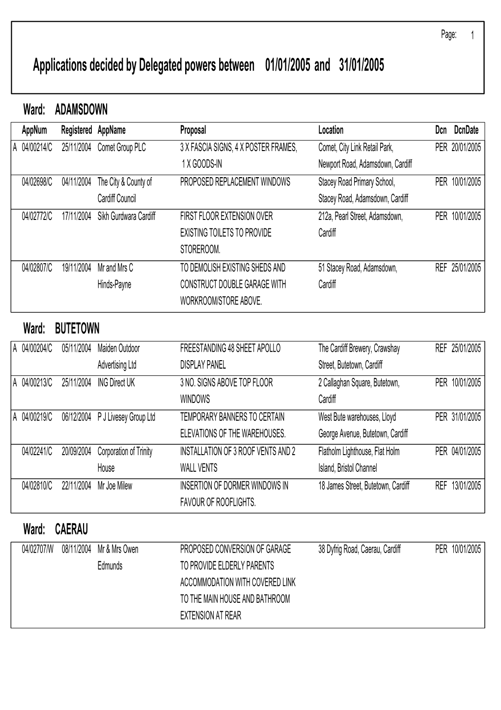 Applications Decided by Delegated Powers Between 01/01/2005 31/01