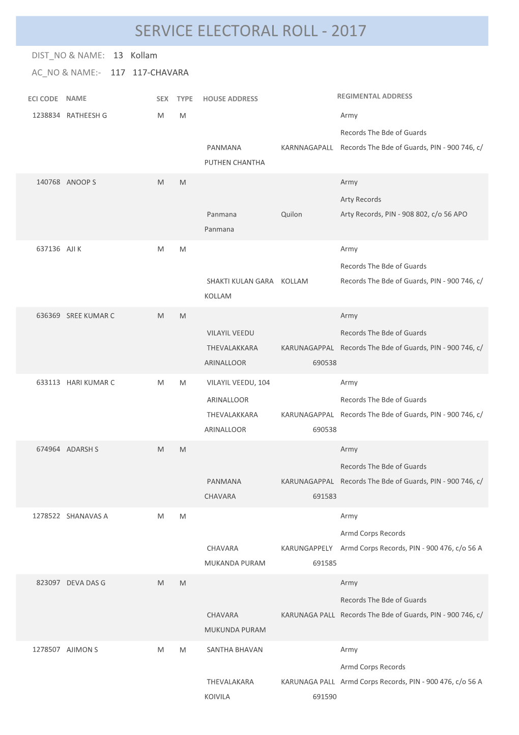 Service Electoral Roll - 2017