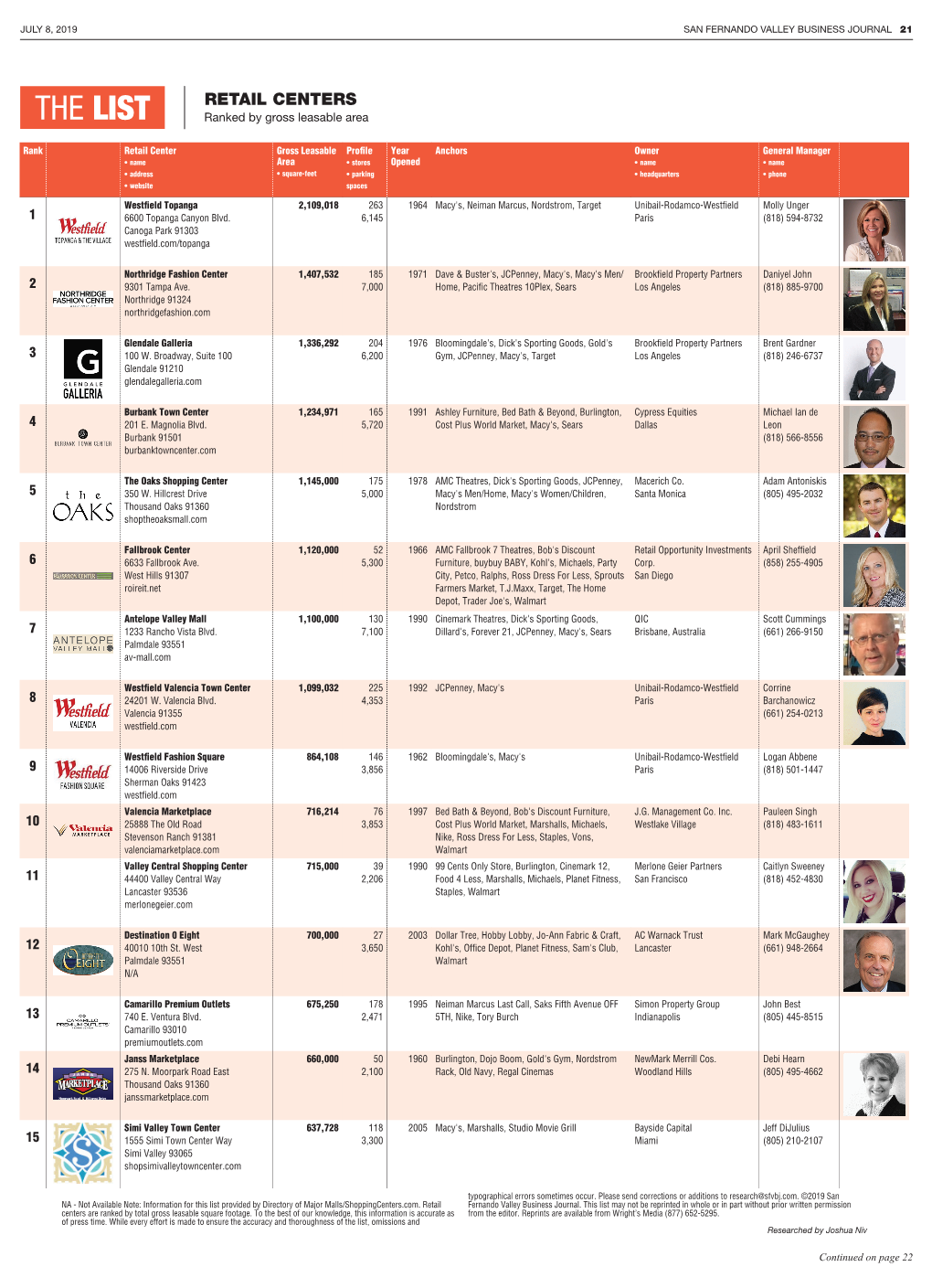 RETAIL CENTERS the LIST Ranked by Gross Leasable Area