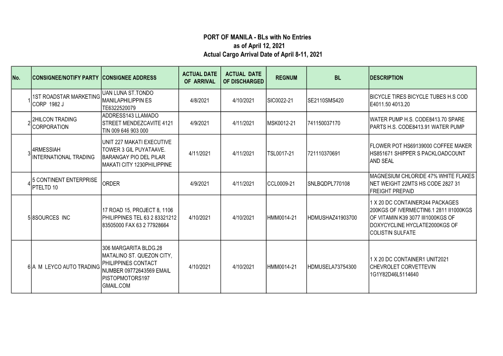 PORT of MANILA - Bls with No Entries As of April 12, 2021 Actual Cargo Arrival Date of April 8-11, 2021